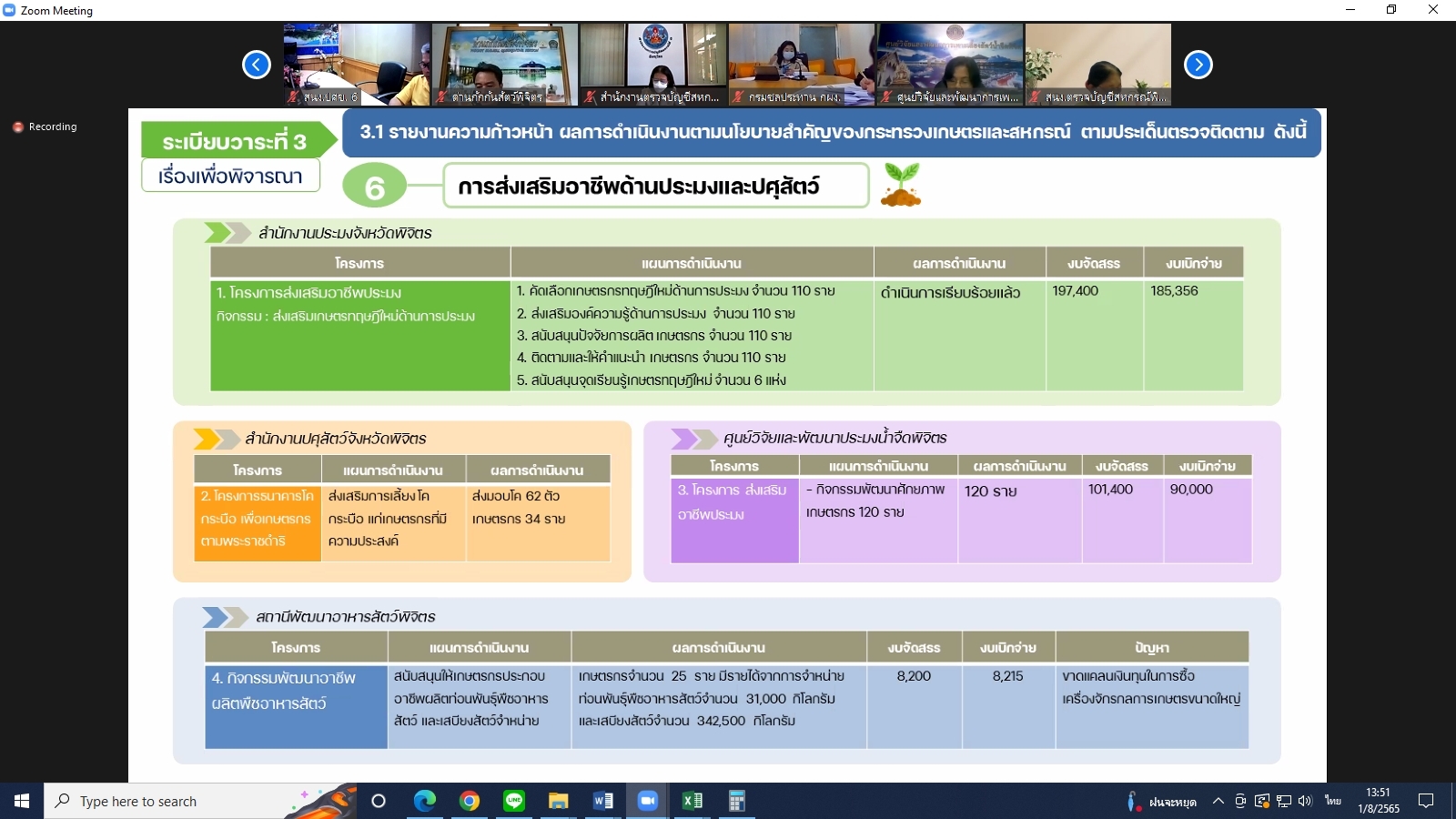 title - ผู้ตรวจราชการกรม ร่วมประชุมตรวจติดตามความก้าวหน้า ผลการดำเนินงานตามแผนการตรวจราชการและการขับเคลื่อนแบบบูรณาการ ในพื้นที่ของผู้ตรวจราชการกระทรวงเกษตรและสหกรณ์ ประจำปีงบประมาณ พ.ศ. 2565 รอบที่ 2 ของจังหวัดพิจิตร ผ่านระบบการประชุมทางไกลออนไลน์ Application Zoom